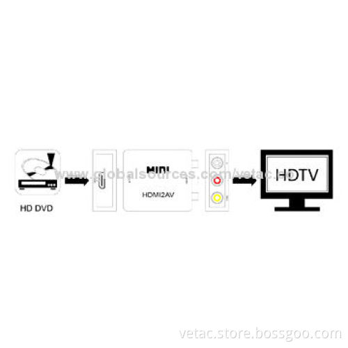 HDMI to AV Converter, Supports NTSC and PAL TV Formats, Plug-and-play Function